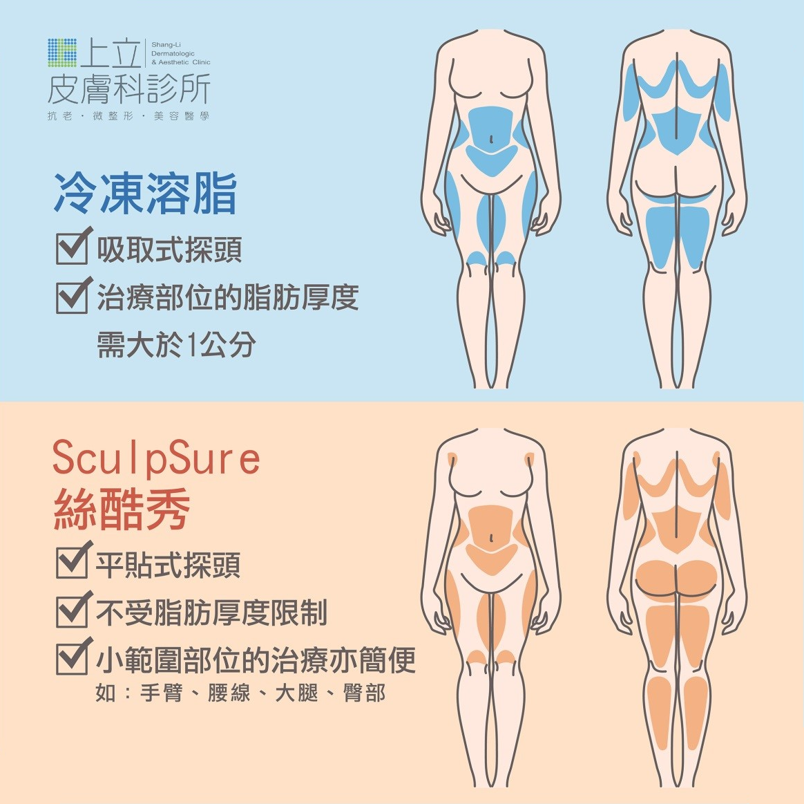 冷凍溶脂與Sculpsure絲酷秀的比較