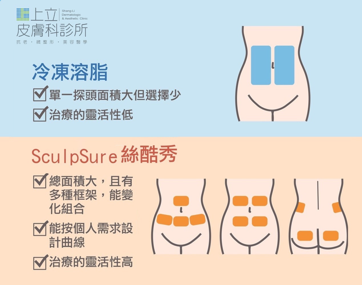 冷凍溶脂vs絲酷秀part2