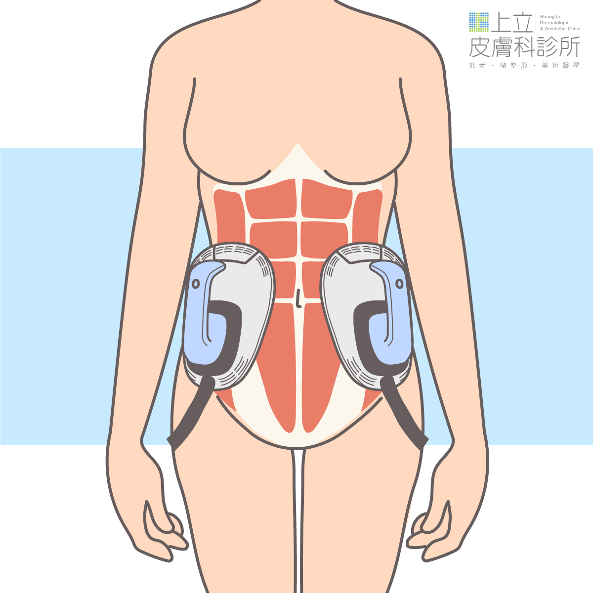 EMSCULPT增肌減脂探頭左右擺放