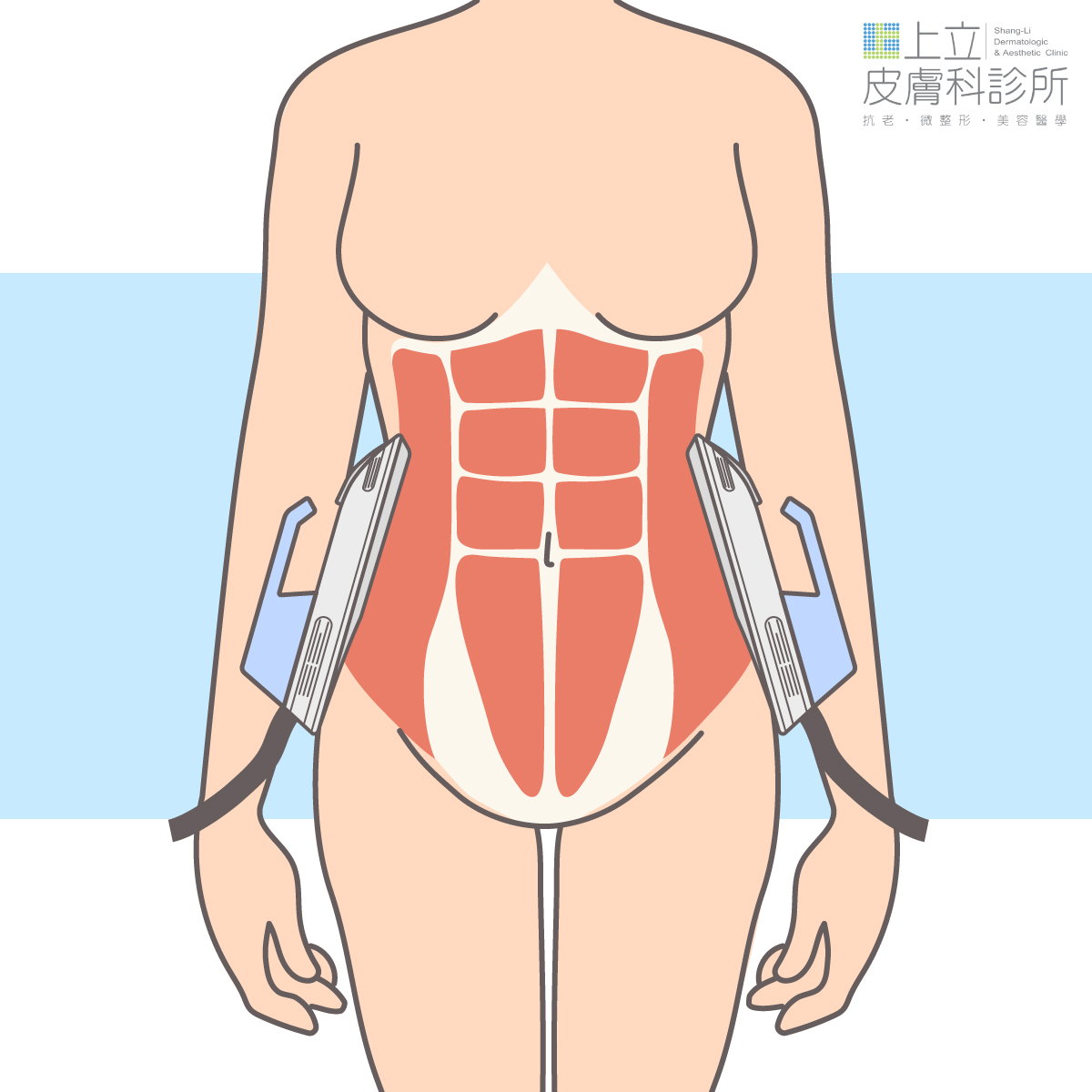 EMSCULPT增肌減脂探頭兩側擺放