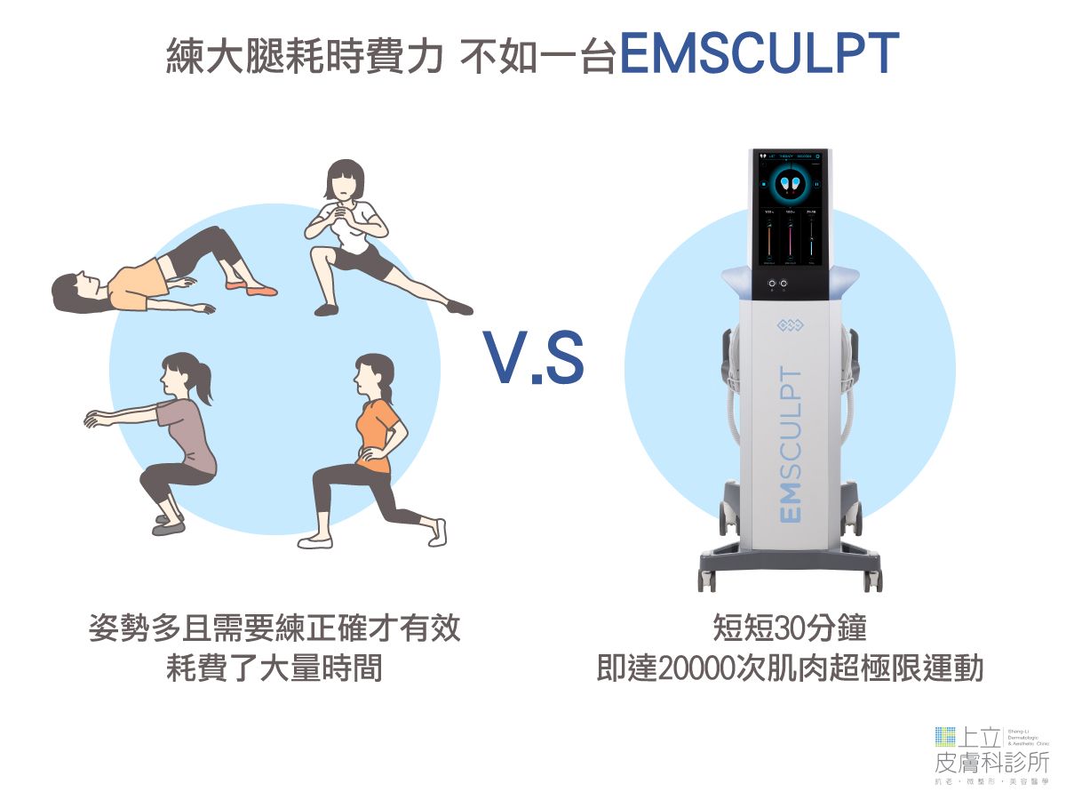 練大腿耗時費力不如用EMSCULPT