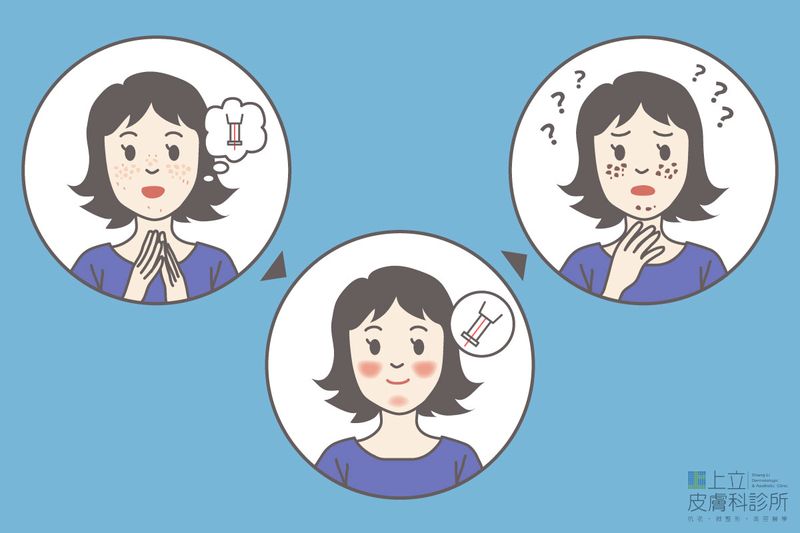 皮秒結痂的大小、輕薄，其實都決定了皮秒術後恢復期的長短