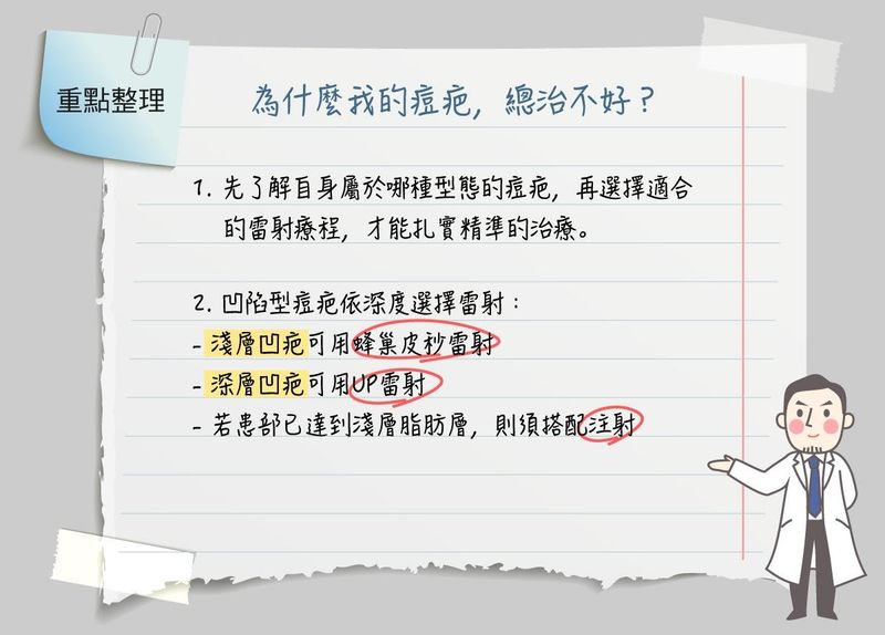 痘疤困擾的人臉上通常不只一種痘疤，透過醫師的專業判斷，將皮秒雷射與UP雷射進行整體規劃