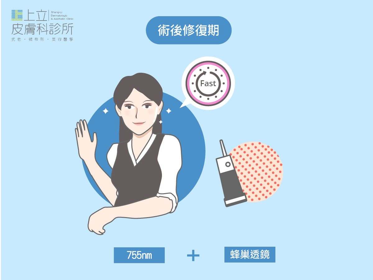 蜂巢透鏡的PicoSure皮秒雷射，在修復期及效果上，術後反黑機率極低，一至兩周就可以明顯感受到效果。