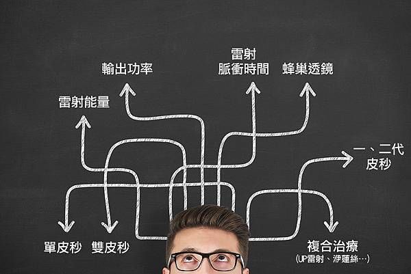 台灣正式上市發表的皮秒雷射就高達8台之多，但對於一般民眾來說，太多選擇反而不知道該怎麼選擇