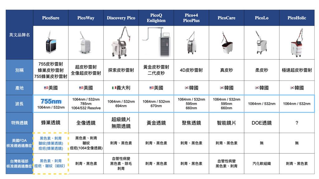 8台皮秒雷射機型比較