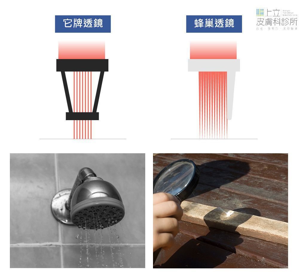 蜂巢透鏡和它牌透鏡原理比較