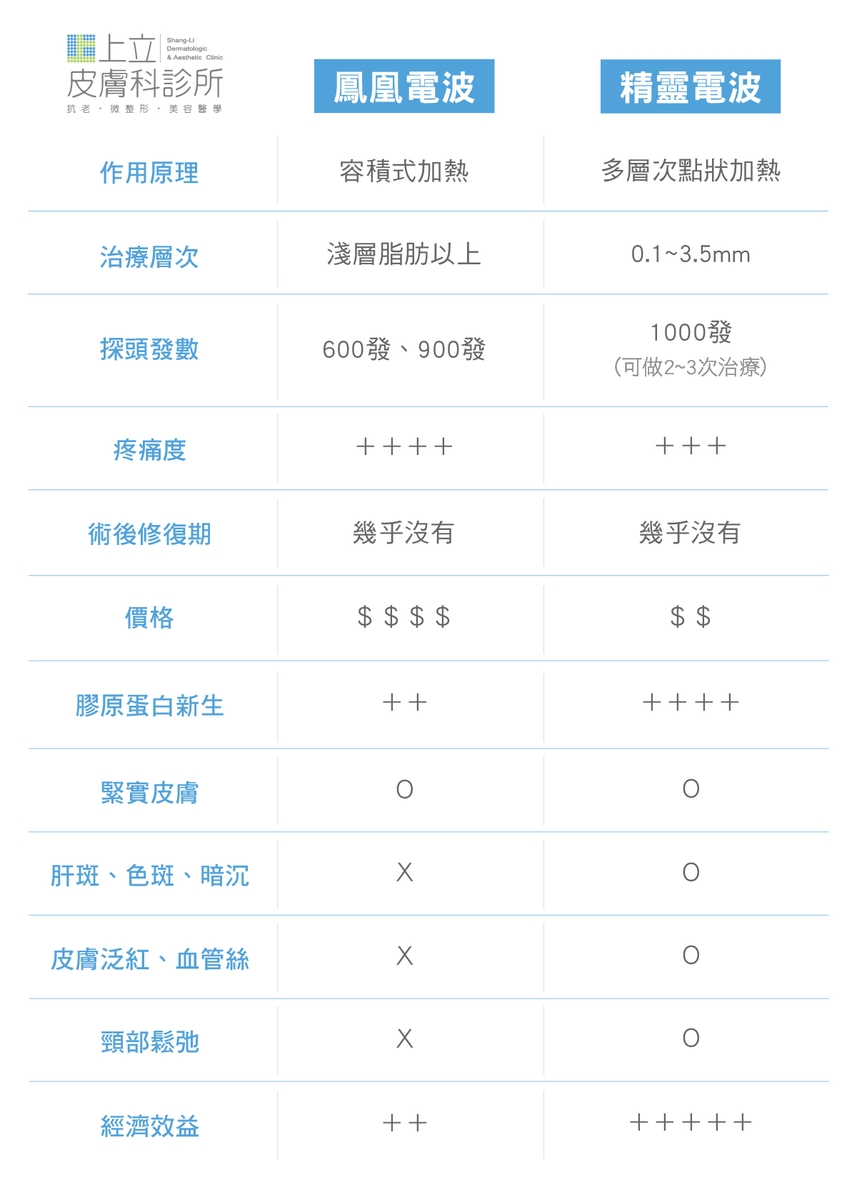 鳳凰電波和精靈電波各方面參數比較