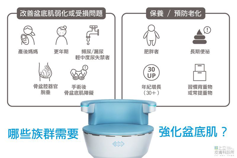 骨盆底肌鬆弛對女性的影響更大，但男女性都有可能發生。