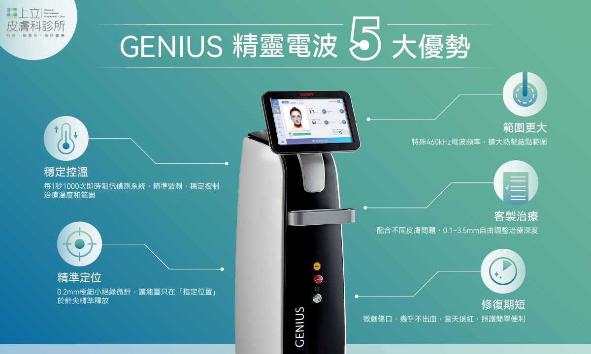 Genius精靈電波5大優勢，促使膠原蛋白新生重組，強化、破壞增生微血管，以改善血管問題，調節黑色素代謝的作用