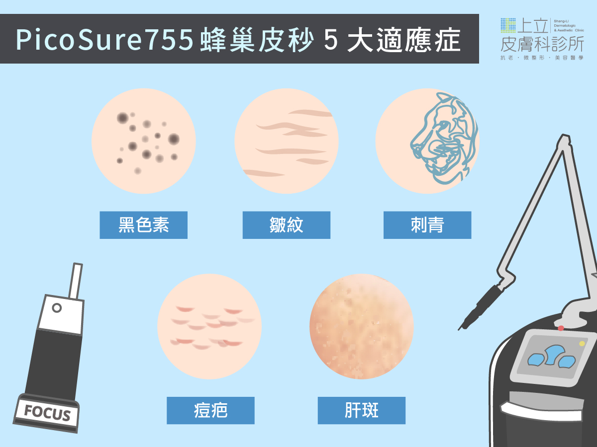 PicoSure755蜂巢皮秒雷射ns，可以在幾乎不破壞表皮與的情況下，產生很好的「LIOB效應」，有效刺激淺層皮膚的膠原蛋白新生，提升皮膚的平滑度和細緻度，達到改善細紋、縮小粗大毛孔的效果。&nbsp;