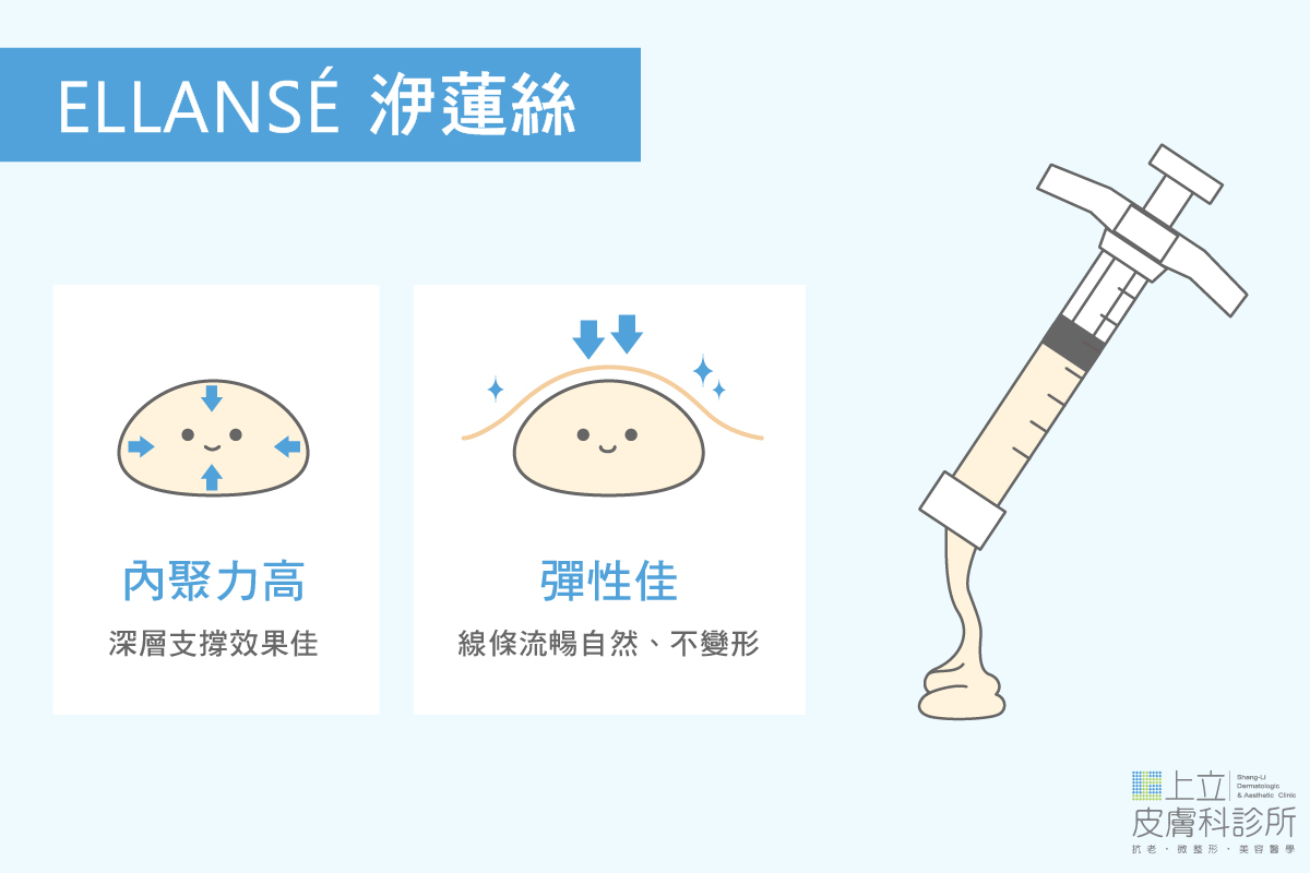 ELLANS&Eacute;洢蓮絲可以使用比較少劑量達到很好支撐的效果