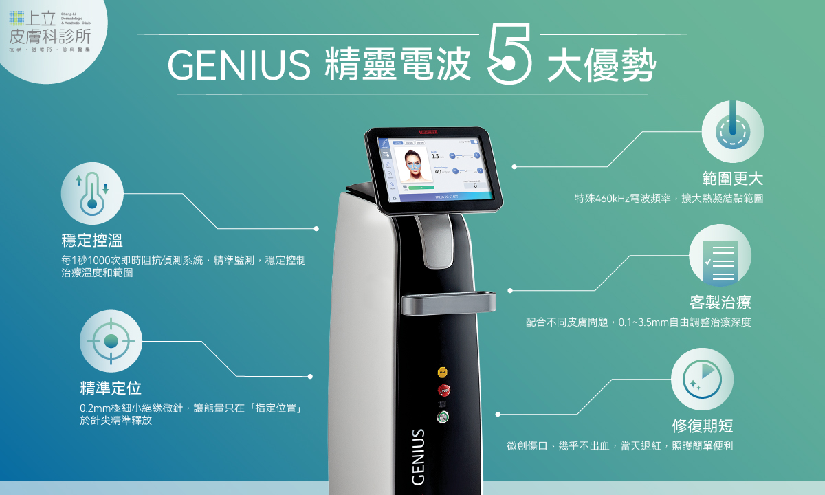 Genius精靈電波五大優勢