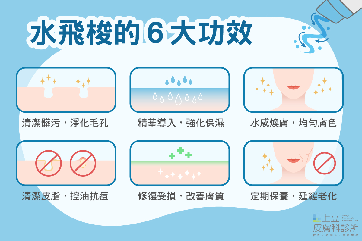 水飛梭六大功效