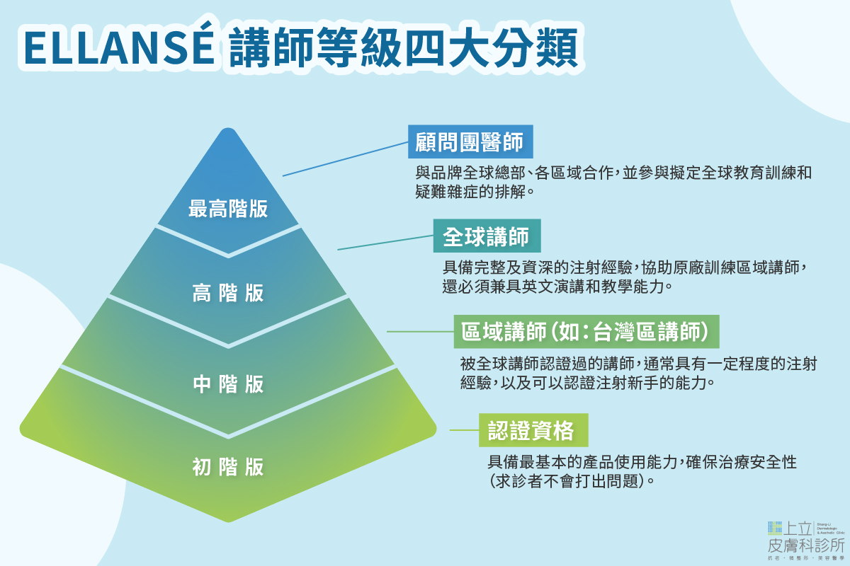 ELLANS&Eacute; 講師等級四大分類
