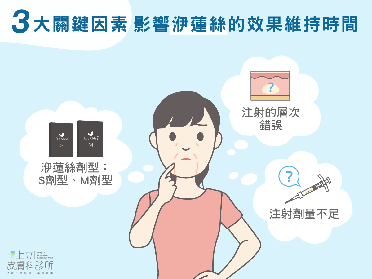 ELLANS&Eacute;洢蓮絲的效果可以維持多久，一樣列出三項可能的影響因素進行說明。