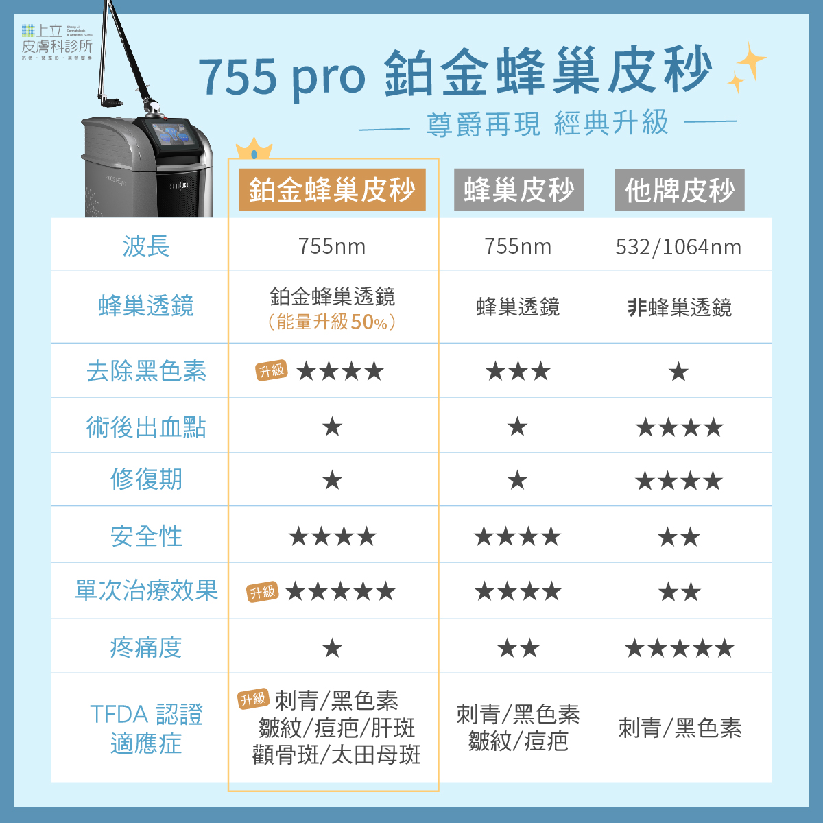 鉑金皮秒功能對比