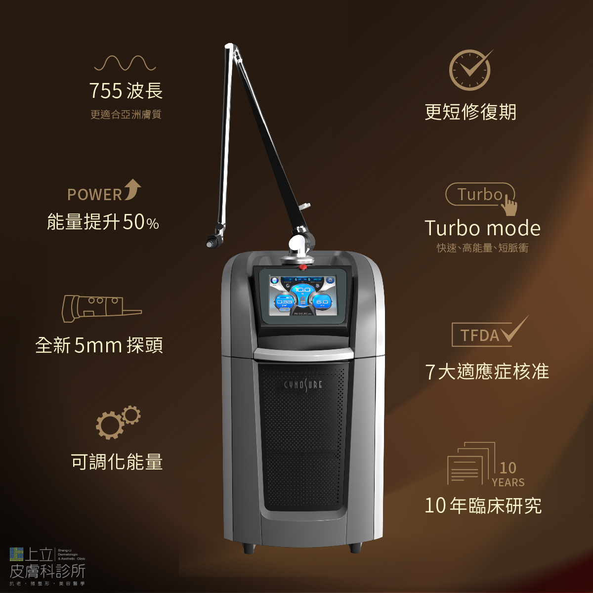 PRO鉑金蜂巢皮秒解說圖