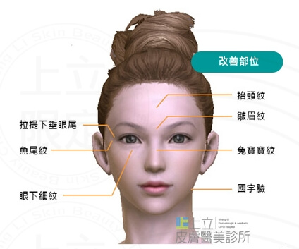 林上立診所Botox肉毒桿菌注射